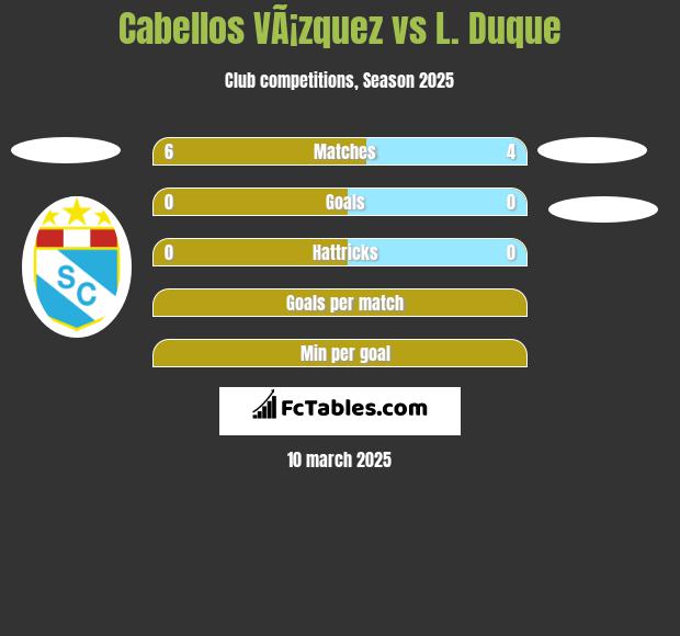 Cabellos VÃ¡zquez vs L. Duque h2h player stats