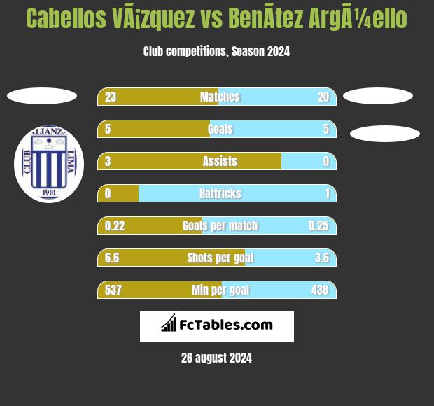 Cabellos VÃ¡zquez vs BenÃ­tez ArgÃ¼ello h2h player stats