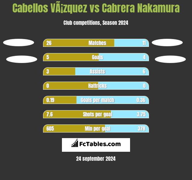 Cabellos VÃ¡zquez vs Cabrera Nakamura h2h player stats