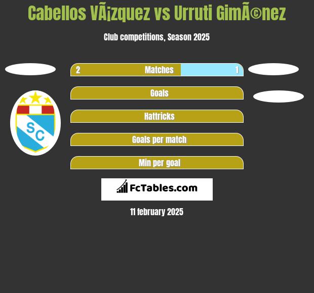 Cabellos VÃ¡zquez vs Urruti GimÃ©nez h2h player stats