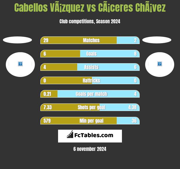 Cabellos VÃ¡zquez vs CÃ¡ceres ChÃ¡vez h2h player stats