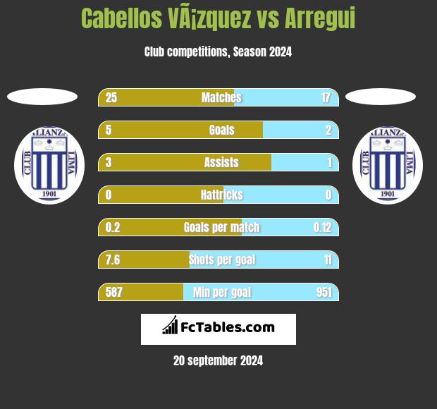 Cabellos VÃ¡zquez vs Arregui h2h player stats