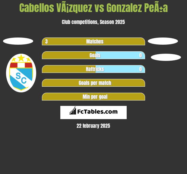 Cabellos VÃ¡zquez vs Gonzalez PeÃ±a h2h player stats