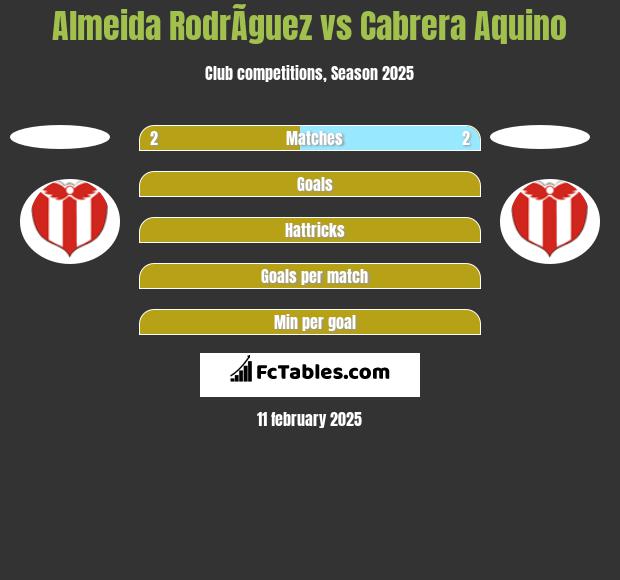 Almeida RodrÃ­guez vs Cabrera Aquino h2h player stats