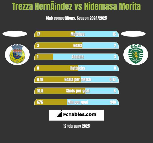 Trezza HernÃ¡ndez vs Hidemasa Morita h2h player stats