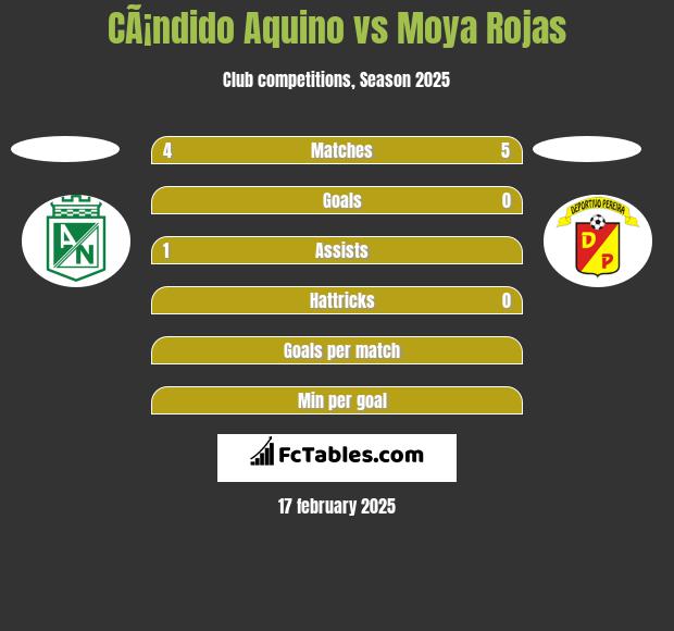 CÃ¡ndido Aquino vs Moya Rojas h2h player stats