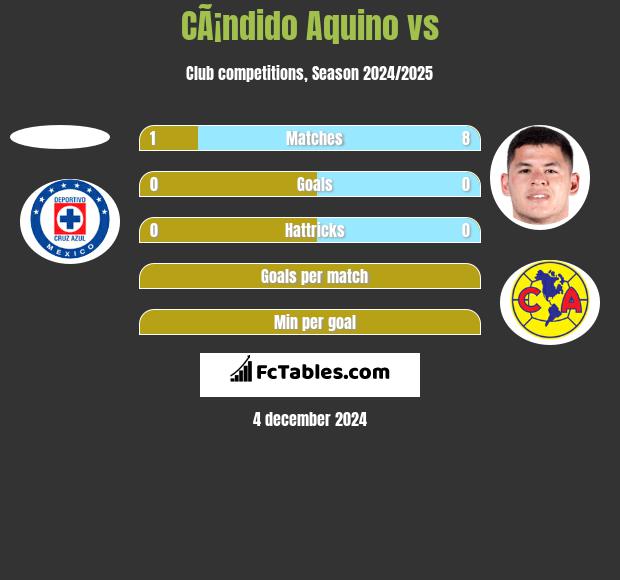 CÃ¡ndido Aquino vs  h2h player stats