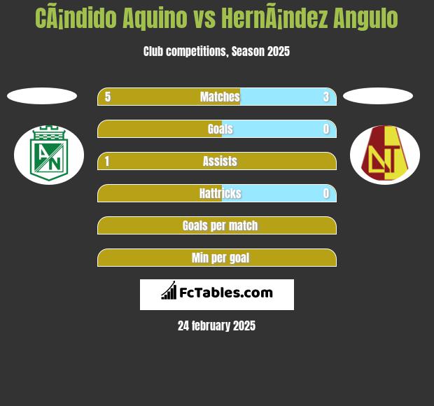 CÃ¡ndido Aquino vs HernÃ¡ndez Angulo h2h player stats