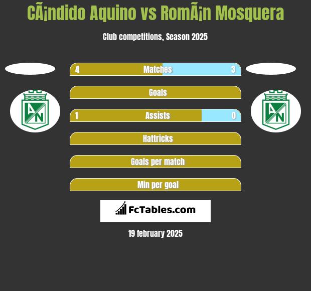 CÃ¡ndido Aquino vs RomÃ¡n Mosquera h2h player stats