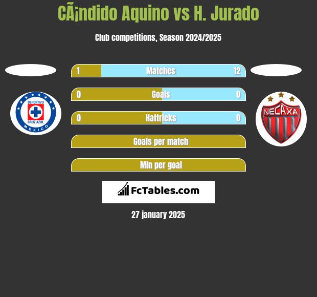 CÃ¡ndido Aquino vs H. Jurado h2h player stats