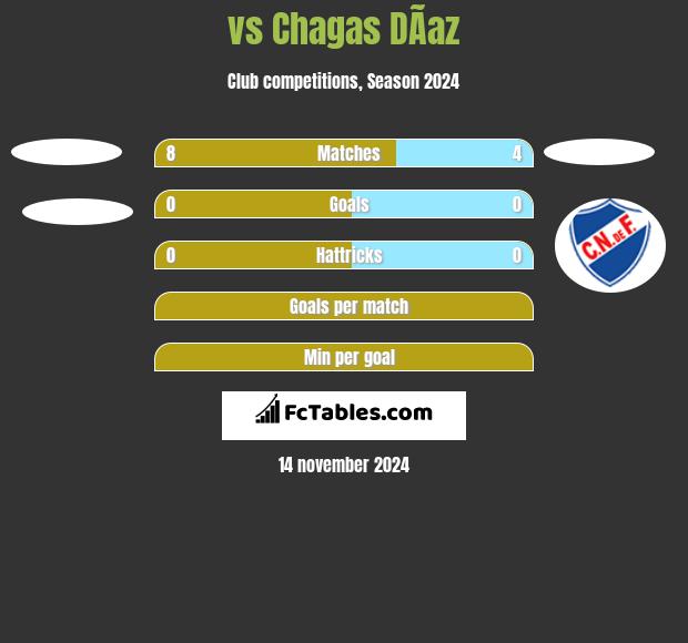  vs Chagas DÃ­az h2h player stats