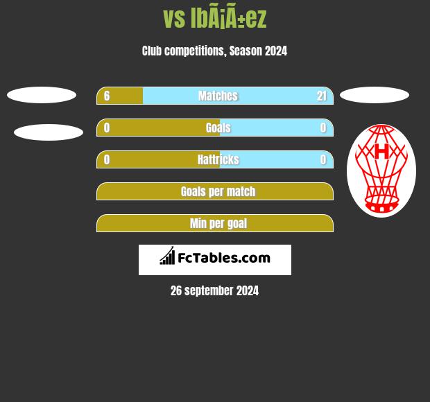  vs IbÃ¡Ã±ez h2h player stats