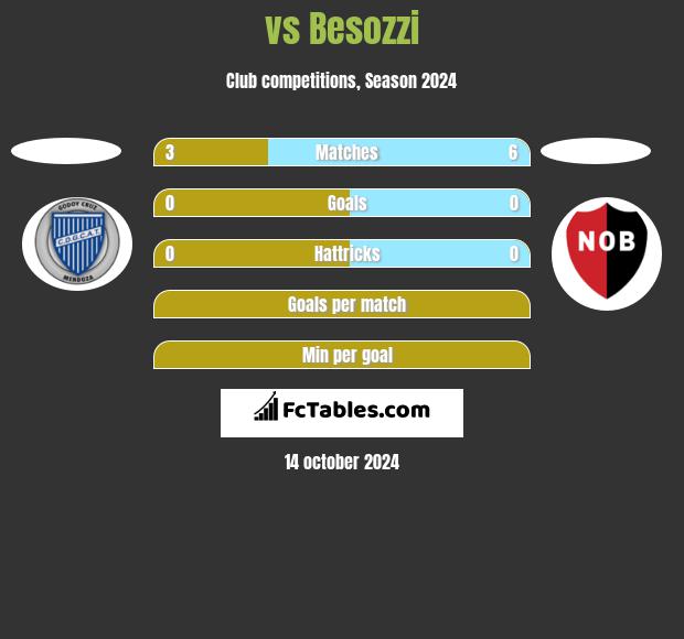  vs Besozzi h2h player stats