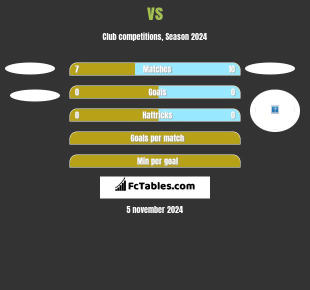  vs  h2h player stats