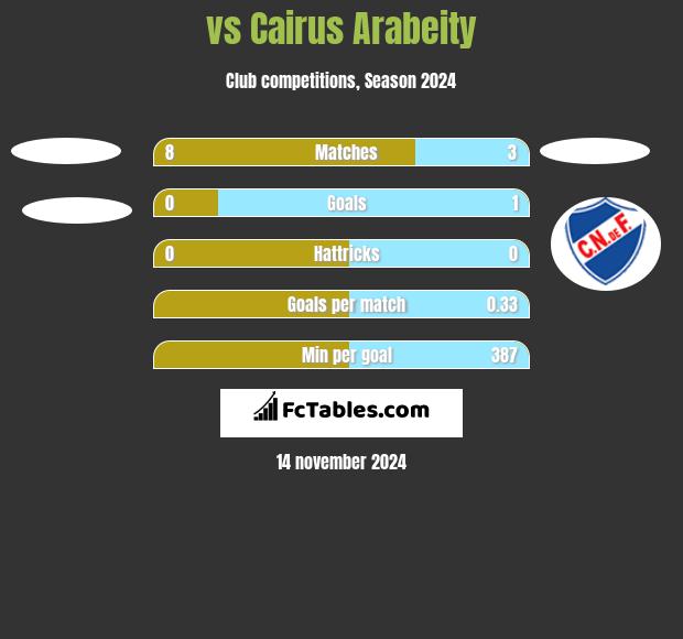  vs Cairus Arabeity h2h player stats