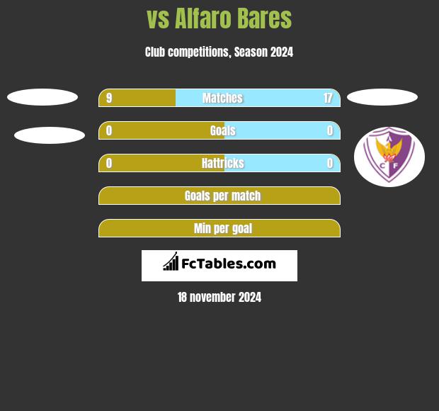  vs Alfaro Bares h2h player stats