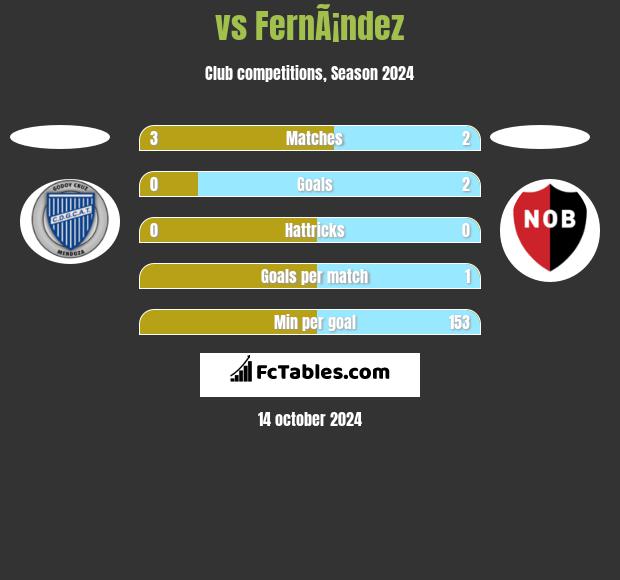  vs FernÃ¡ndez h2h player stats