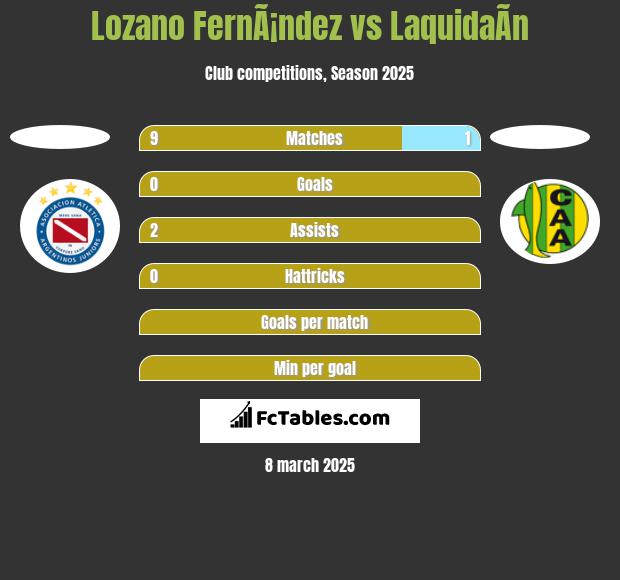 Lozano FernÃ¡ndez vs LaquidaÃ­n h2h player stats