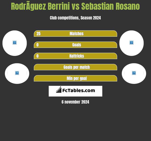 RodrÃ­guez Berrini vs Sebastian Rosano h2h player stats