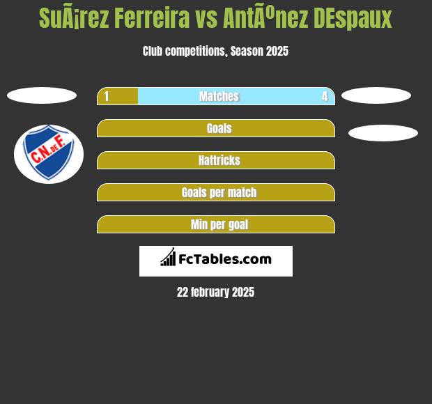 SuÃ¡rez Ferreira vs AntÃºnez DEspaux h2h player stats