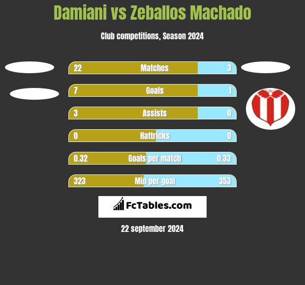 Damiani vs Zeballos Machado h2h player stats