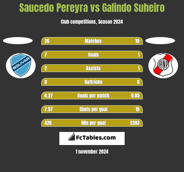 Saucedo Pereyra vs Galindo Suheiro h2h player stats