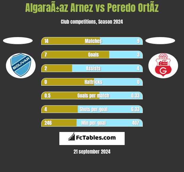 AlgaraÃ±az Arnez vs Peredo OrtÃ­z h2h player stats