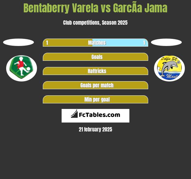 Bentaberry Varela vs GarcÃ­a Jama h2h player stats