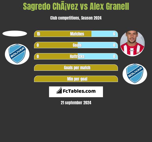 Sagredo ChÃ¡vez vs Alex Granell h2h player stats