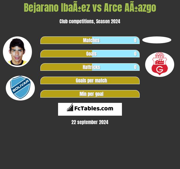 Bejarano IbaÃ±ez vs Arce AÃ±azgo h2h player stats