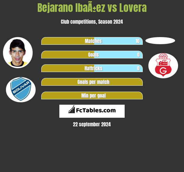 Bejarano IbaÃ±ez vs Lovera h2h player stats