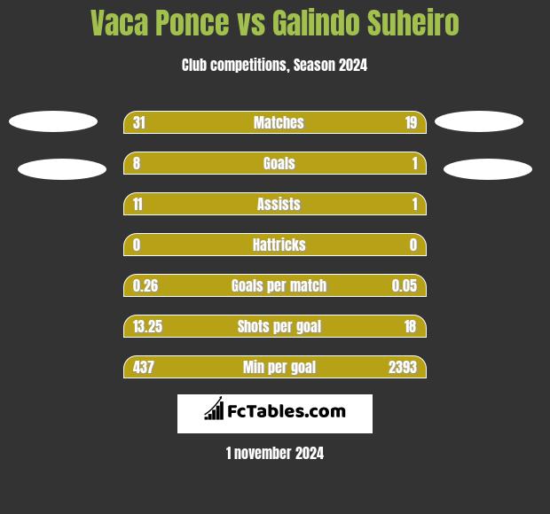 Vaca Ponce vs Galindo Suheiro h2h player stats