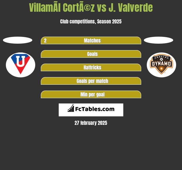 VillamÃ­l CortÃ©z vs J. Valverde h2h player stats