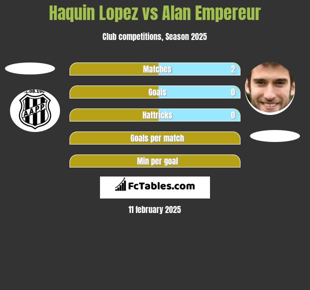 Haquin Lopez vs Alan Empereur h2h player stats