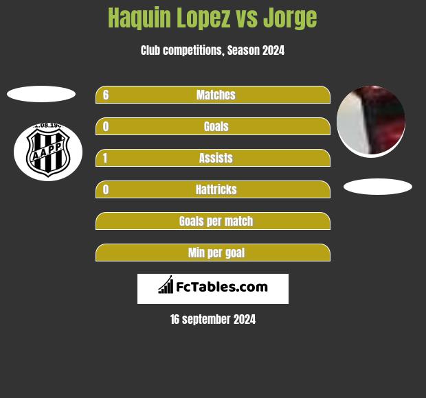 Haquin Lopez vs Jorge h2h player stats