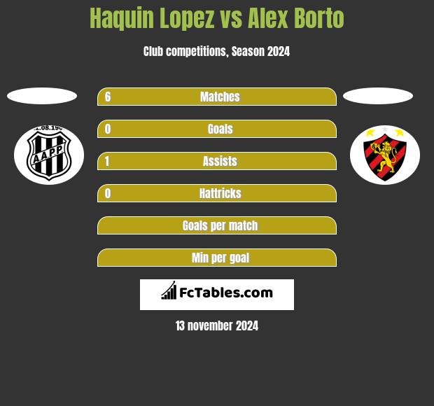 Haquin Lopez vs Alex Borto h2h player stats