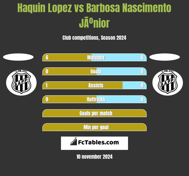 Haquin Lopez vs Barbosa Nascimento JÃºnior h2h player stats