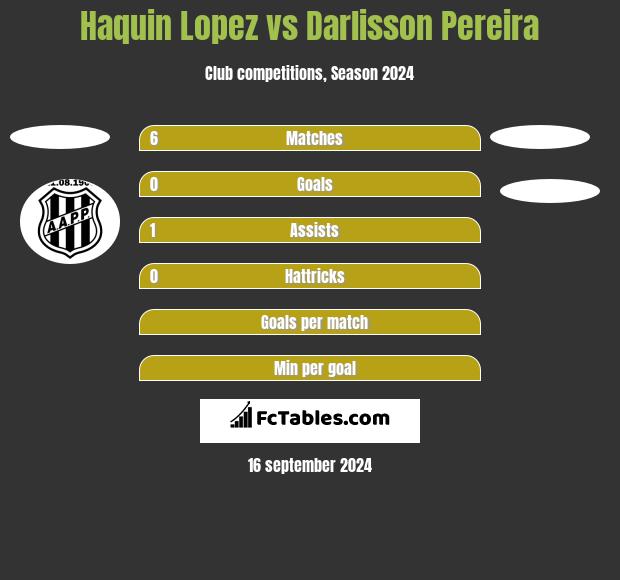 Haquin Lopez vs Darlisson Pereira h2h player stats