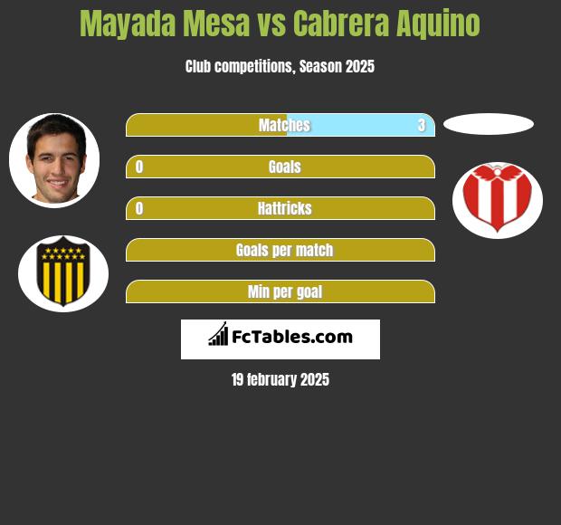 Mayada Mesa vs Cabrera Aquino h2h player stats