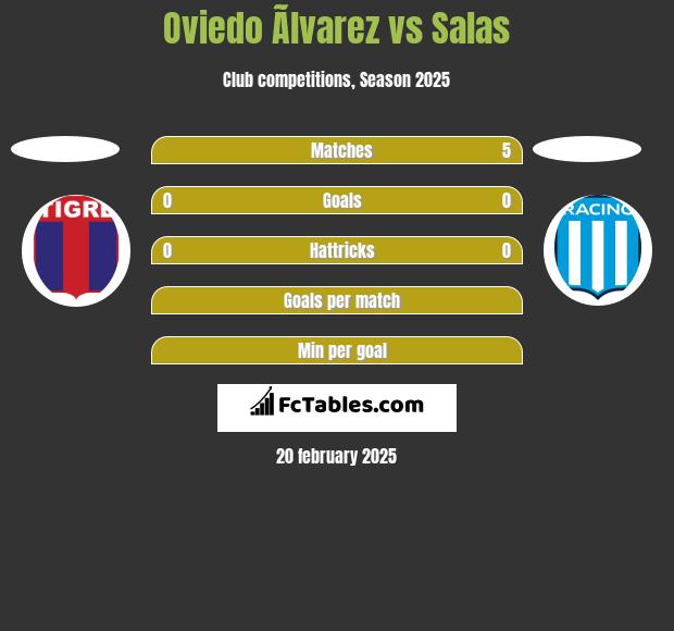 Oviedo Ãlvarez vs Salas h2h player stats