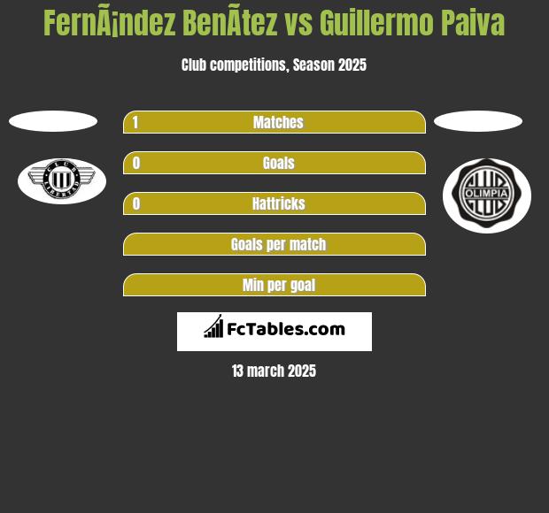 FernÃ¡ndez BenÃ­tez vs Guillermo Paiva h2h player stats