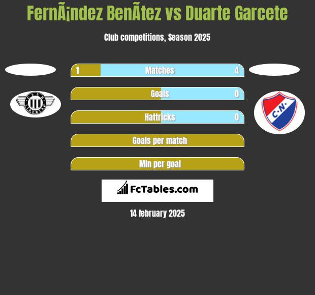 FernÃ¡ndez BenÃ­tez vs Duarte Garcete h2h player stats