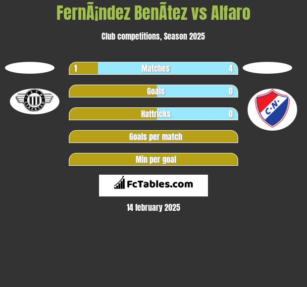 FernÃ¡ndez BenÃ­tez vs Alfaro h2h player stats