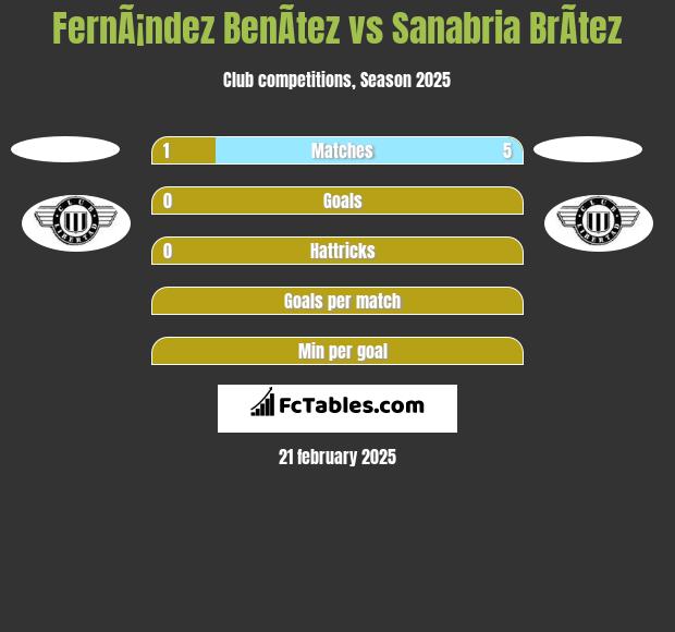 FernÃ¡ndez BenÃ­tez vs Sanabria BrÃ­tez h2h player stats