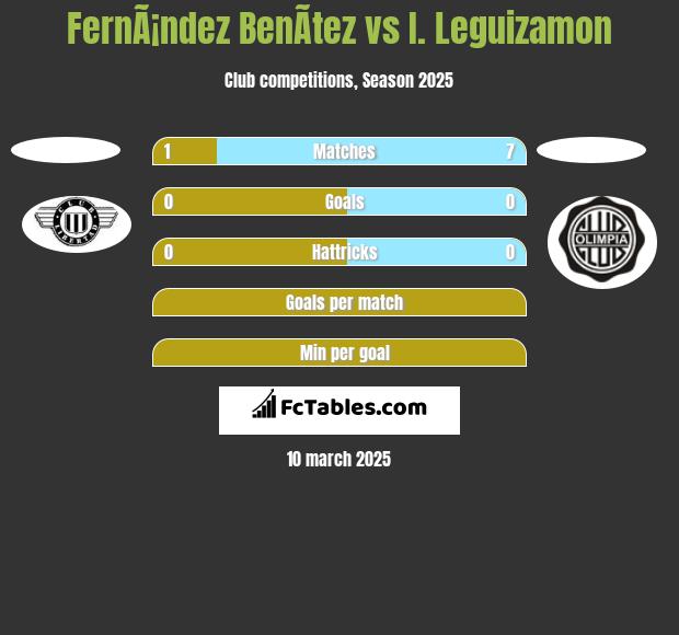 FernÃ¡ndez BenÃ­tez vs I. Leguizamon h2h player stats