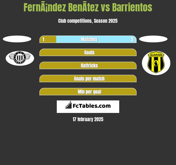 FernÃ¡ndez BenÃ­tez vs Barrientos h2h player stats