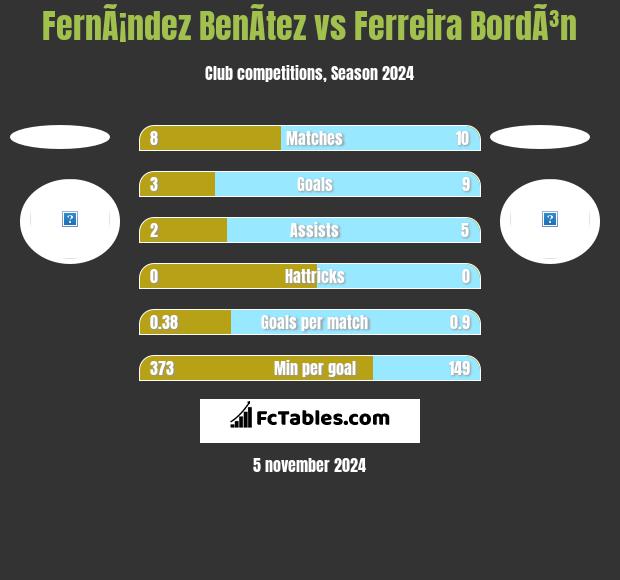 FernÃ¡ndez BenÃ­tez vs Ferreira BordÃ³n h2h player stats