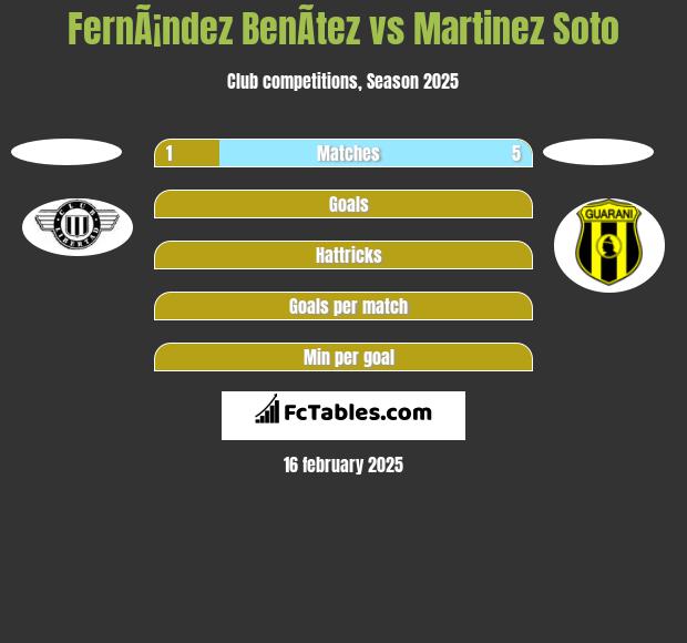 FernÃ¡ndez BenÃ­tez vs Martinez Soto h2h player stats