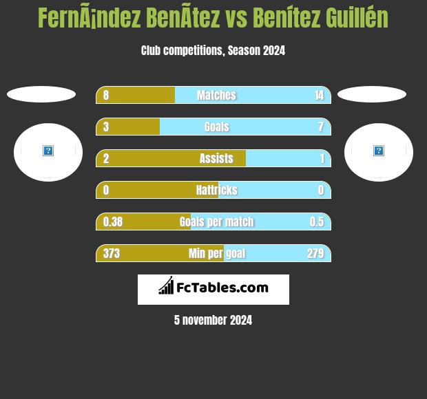 FernÃ¡ndez BenÃ­tez vs Benítez Guillén h2h player stats