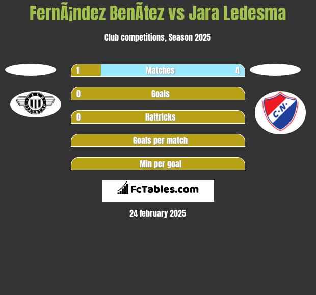 FernÃ¡ndez BenÃ­tez vs Jara Ledesma h2h player stats